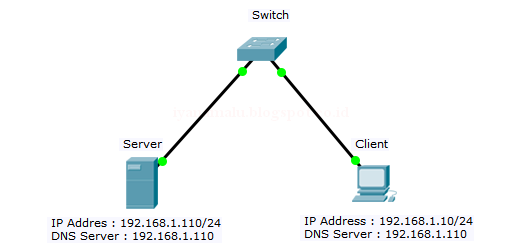 Nginx 502. Nginx 502