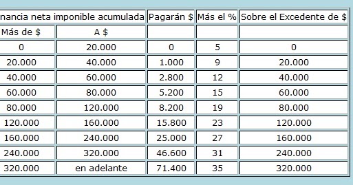 Como se calcula la ganancia en forex