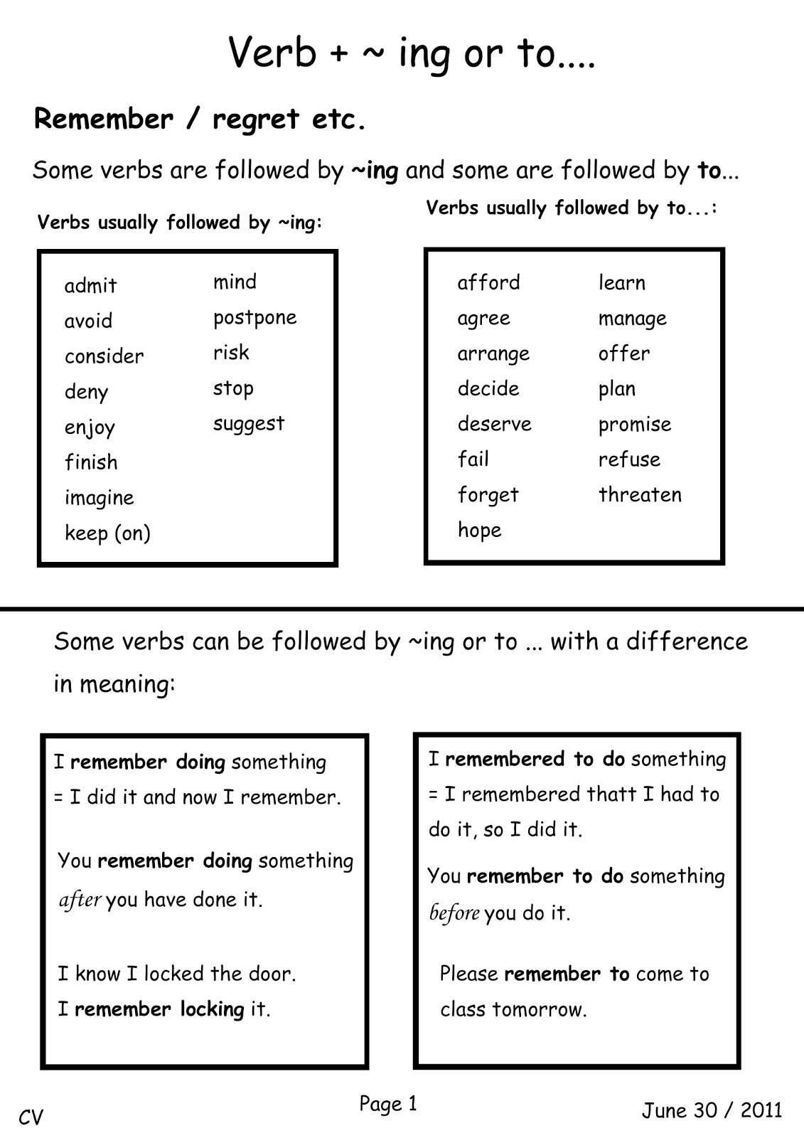 Remember doing something. После regret инфинитив или герундий. Remember to or ing правило. Go on doing go on to do. Remember doing something.