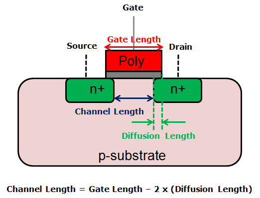 minimum feature size transistor definition minimum feature size transistor definition