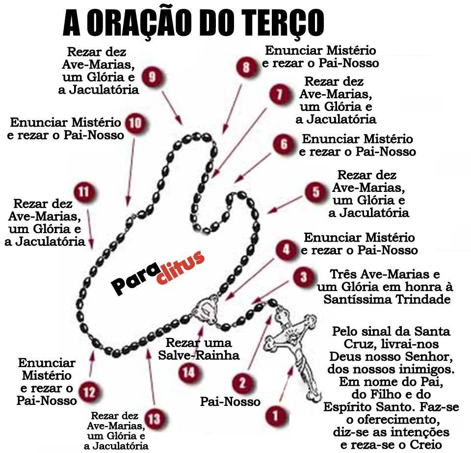 Complexo Galaad A Oração do Terço (Santo Rosário) Complexo Galaad A Oração do Terço (Santo Rosário)