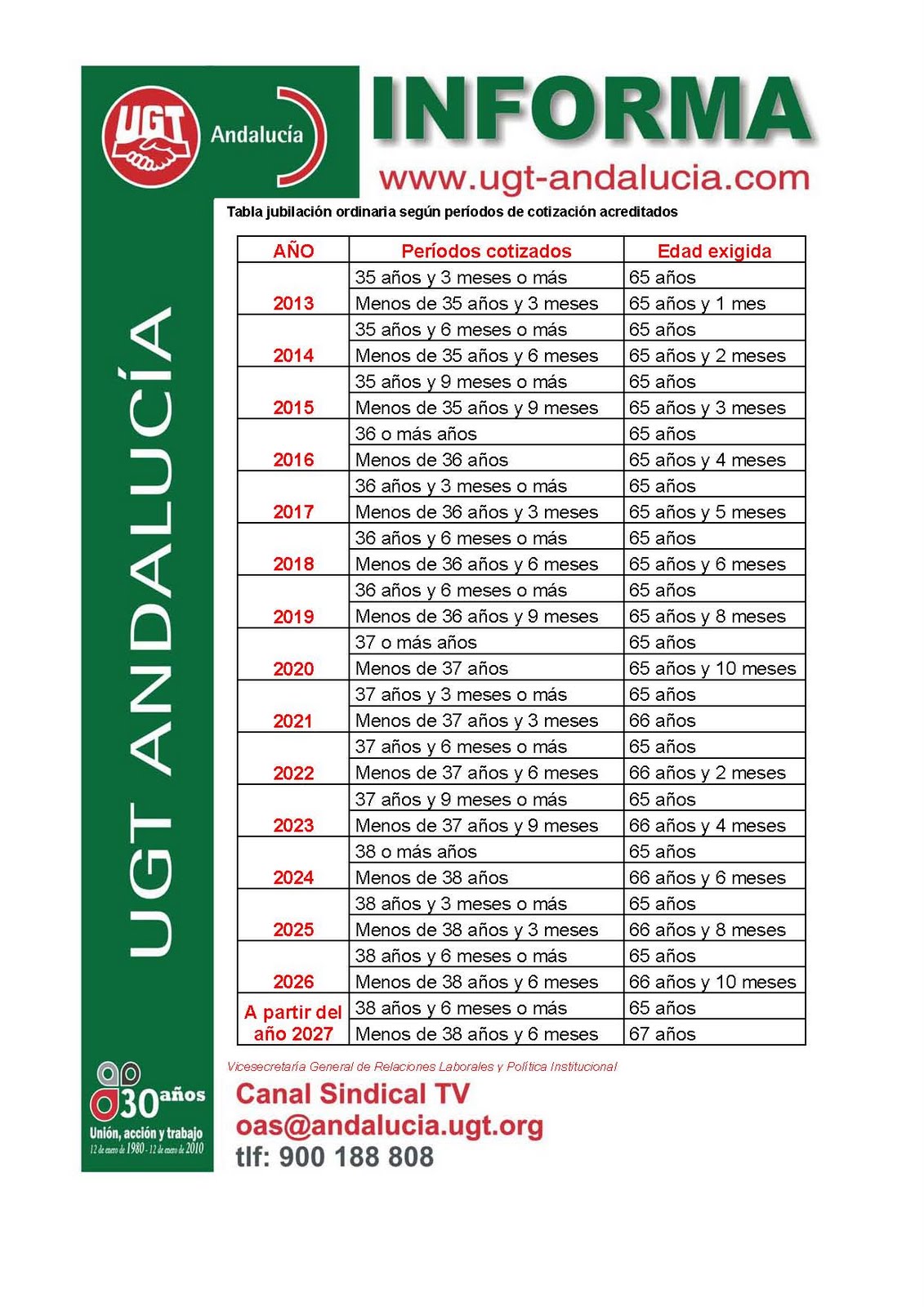 U.G.T. RENDELSUR TABLA JUBILACION ORDINARIA SEGUN PERIODO DE