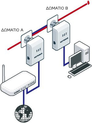 powerline ethernet network kit
