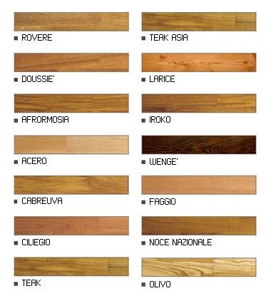 Come riconoscere i principali tipi di legno | Fai da Te Mania