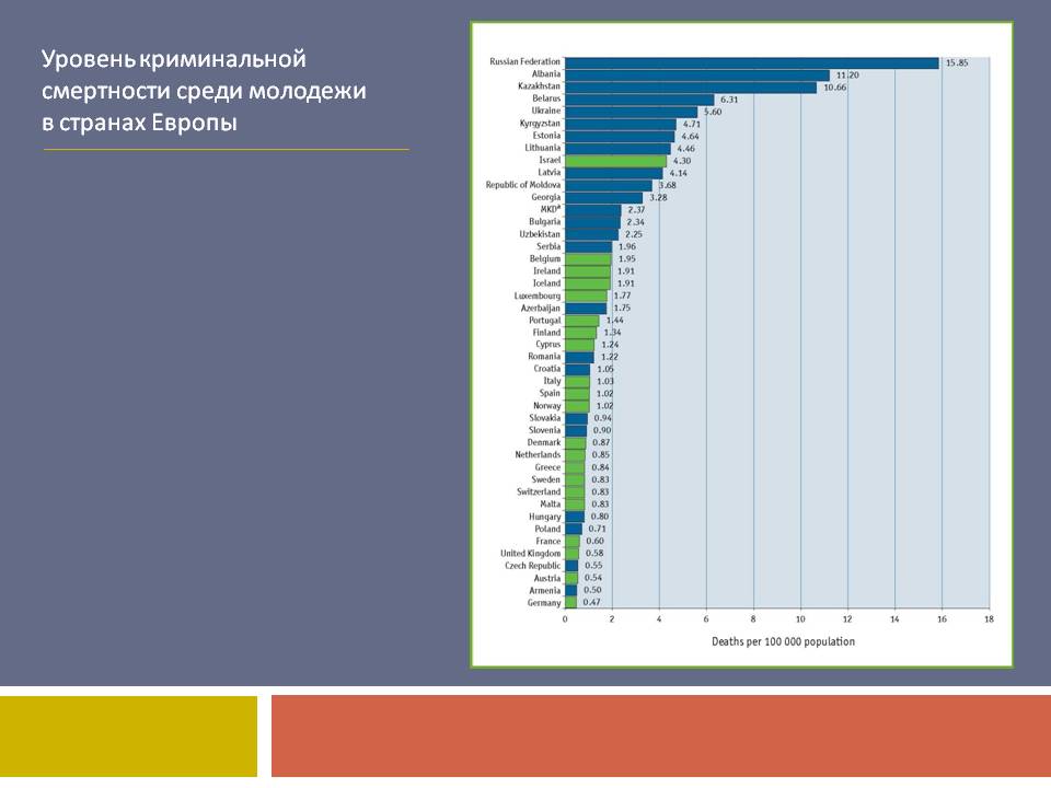 преступность по странам. уровень претупностив мире. страна с самым низким уровнем преступности. уровень преступности стран в мире. статистика стран по преступности.
