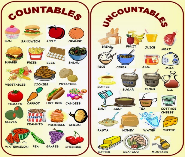 TO ENGLISH CLASSES COUNTABLE AND UNCOUNTABLE NOUNS