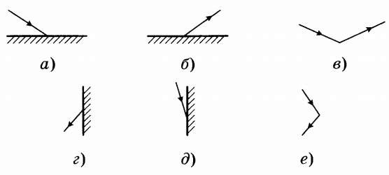 взаимодействие магнитного поля с током задачи. взаимное притяжение молекул. на рисунке представлены различные случаи взаимодействия магнитного. определите направление силы аспера. притяжение между молекулами.
