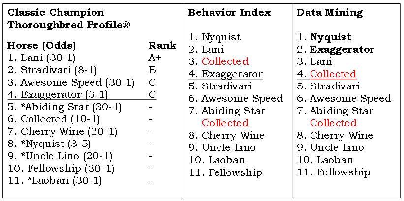Horse Speed Index Chart