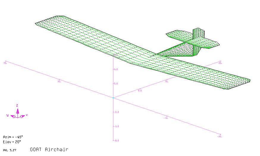 Building adventures of an Ultralight Glider: Some work in AVL