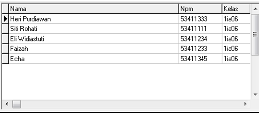 Database Pada Delphi | Pengetahuan