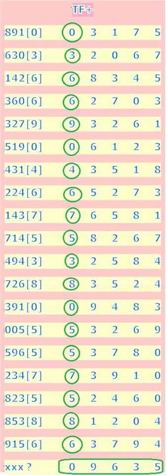 lotto results 1st may