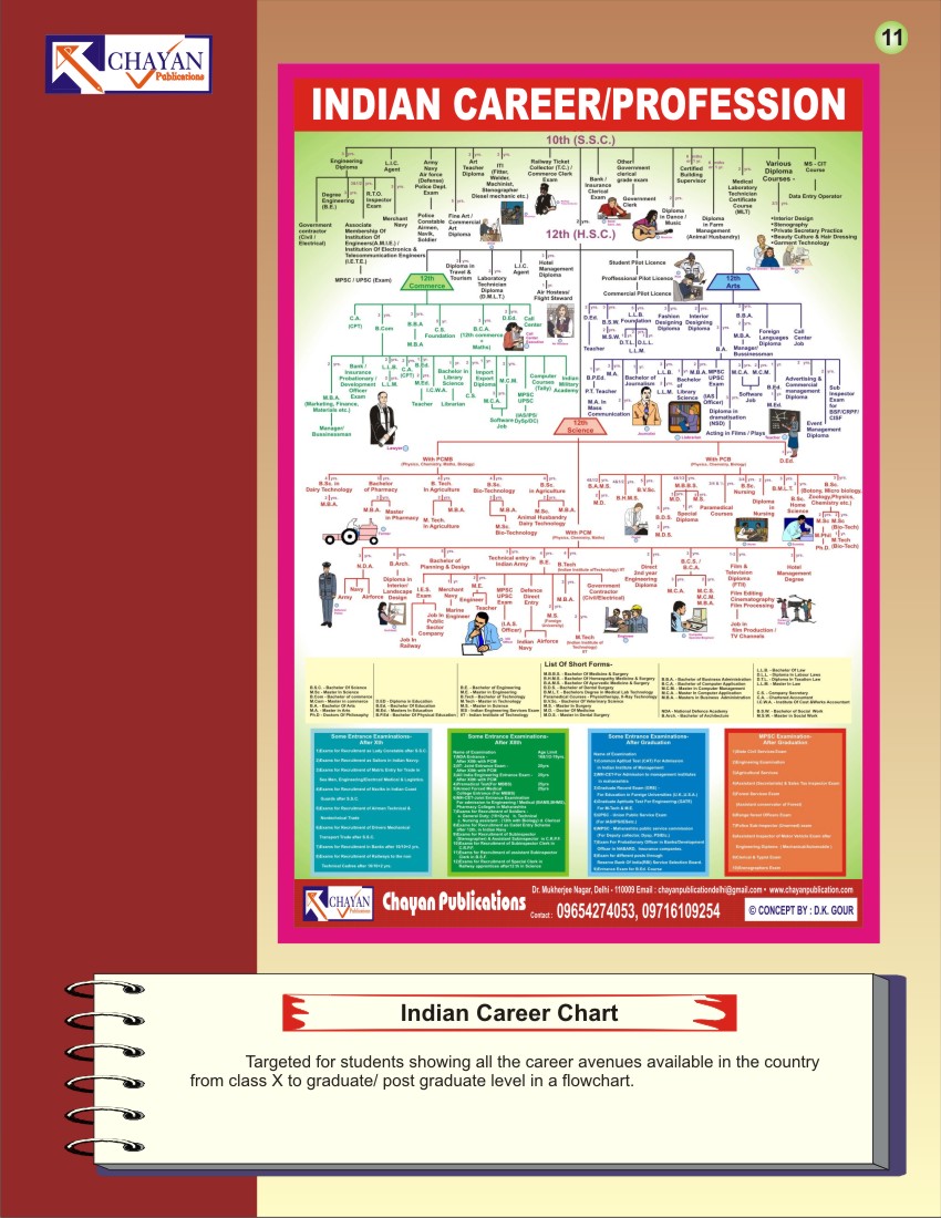 Chayan publications: CHARTS WALL CHARTS MAPS