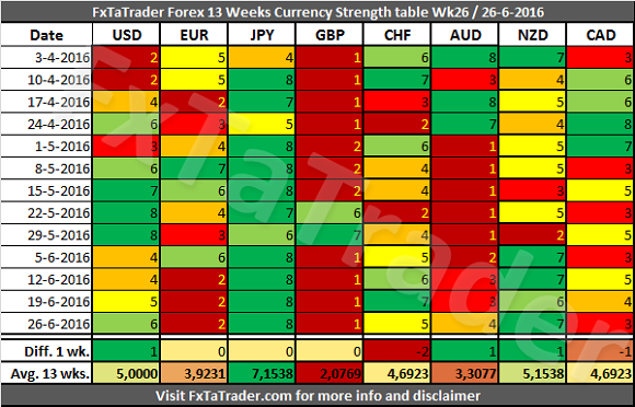 Forex pxx