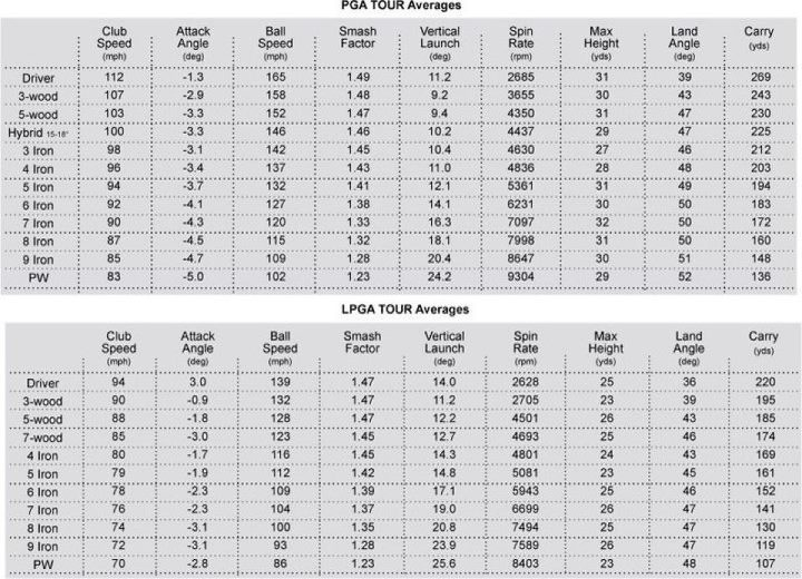 pga tour average 5 iron