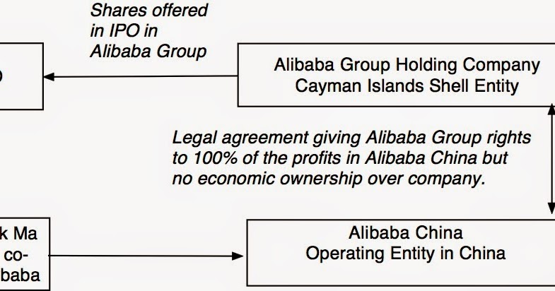 Musings on Markets: Alibaba's Governance by Politburo: Corporate