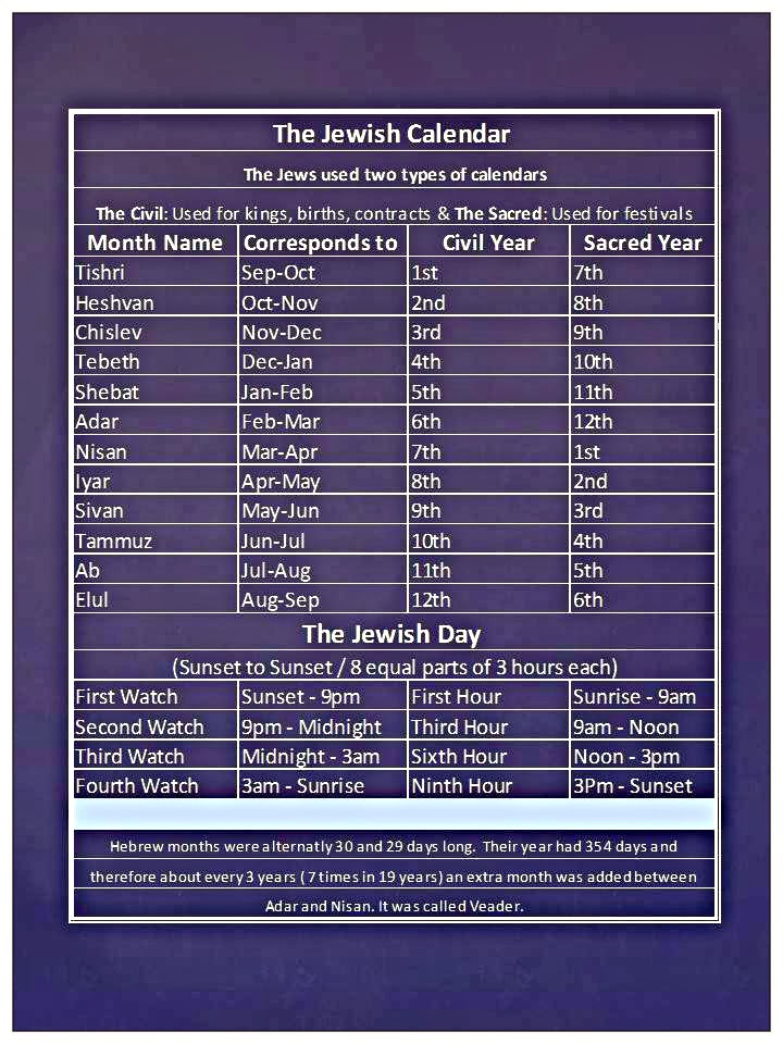History and Stuff: Chart - The Jewish Calendar and Day Structure