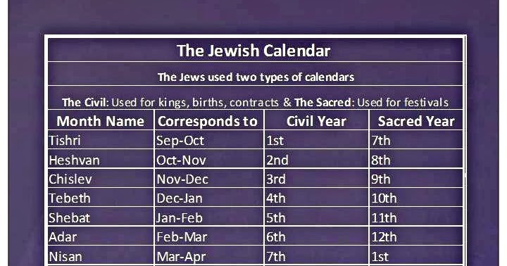 History And Stuff Chart The Jewish Calendar And Day Structure 69b