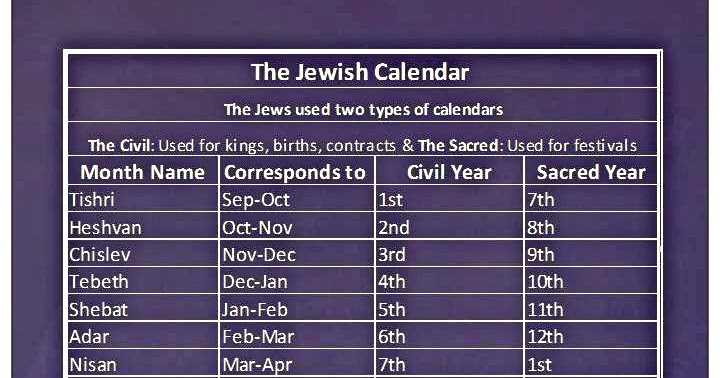History And Stuff Chart The Jewish Calendar And Day Structure