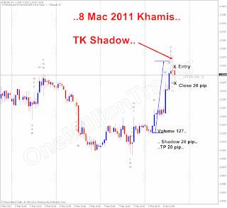 Risk and return of forex trading