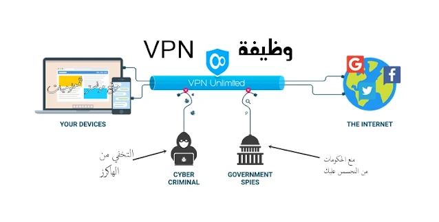 ماهو VPN وما مميزات وعيوب ال VPN وما هو خطر إستخدام VPN