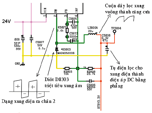 Hình 34 - Chức năng của các linh kiện D3803, L3800 và tụ điện C3808 ở ngơ ra của IC