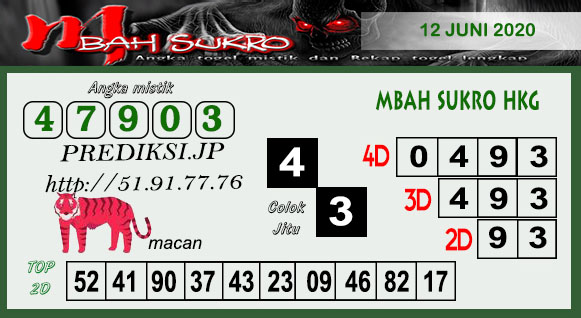 Prediksi Mbah Sukro Hongkong Malam Ini