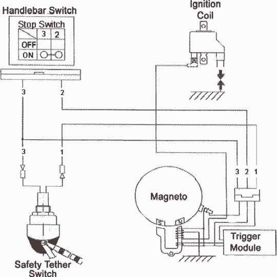 E-Ton ATV Rascal 40 Ignition System Wiring Diagram | All  