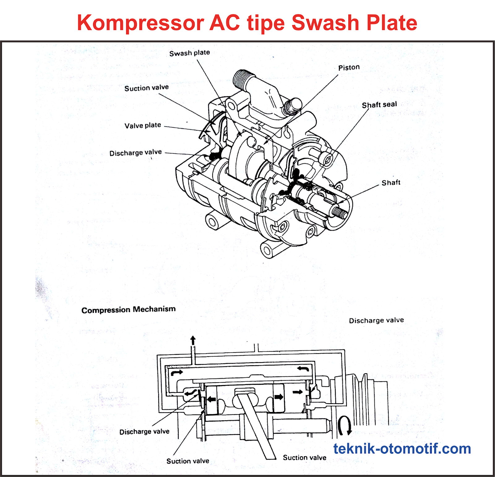 Tipe-Tipe Kompresor Ac Dan Cara Kerjanya - INFO RUMAH CLUSTER