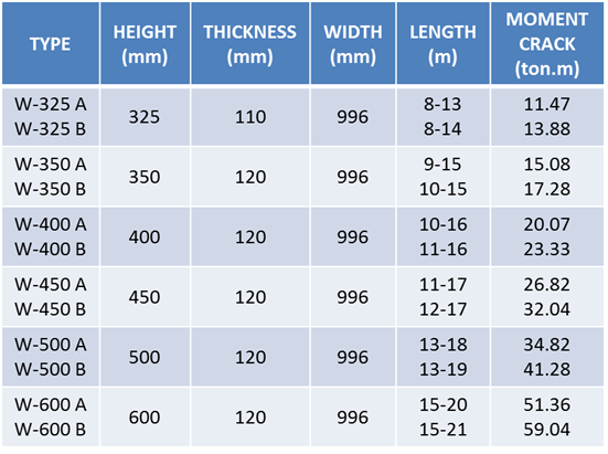 PT GEMILAN BETON PRECAST CORRUGATED CONCRETE SHEET PILE 