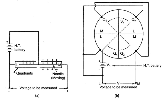 Types of Electrostatic Voltmeters part 1