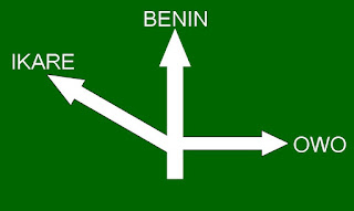 DIRECTION