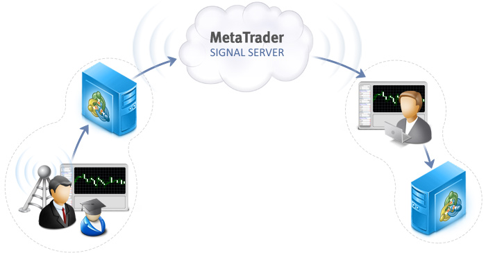 Advantage of Trading Signals for Traders | Everything About Investment