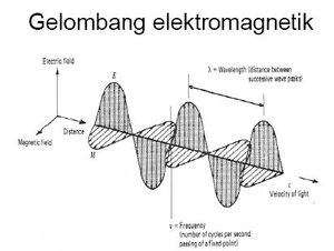 Gelombang Elektromagnetik Kelas X  Berbagi Ilmu