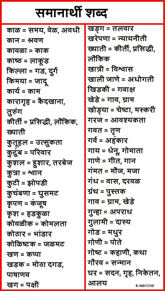 Surya Samanarthi Shabd In Marathi Surya Samanarthi Shabd In Marathi