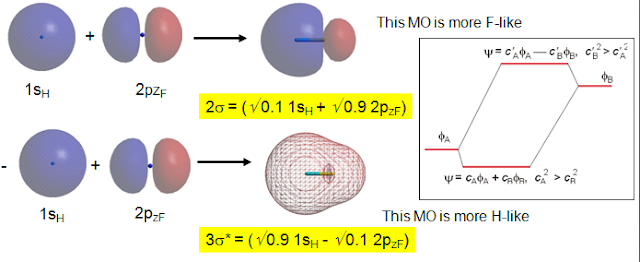 Occurrence and Distribution of  Metals,chemistry 11,chemistry notes ,free study material,sample paper ,topics of chemistry,Molecular Orbital Theory