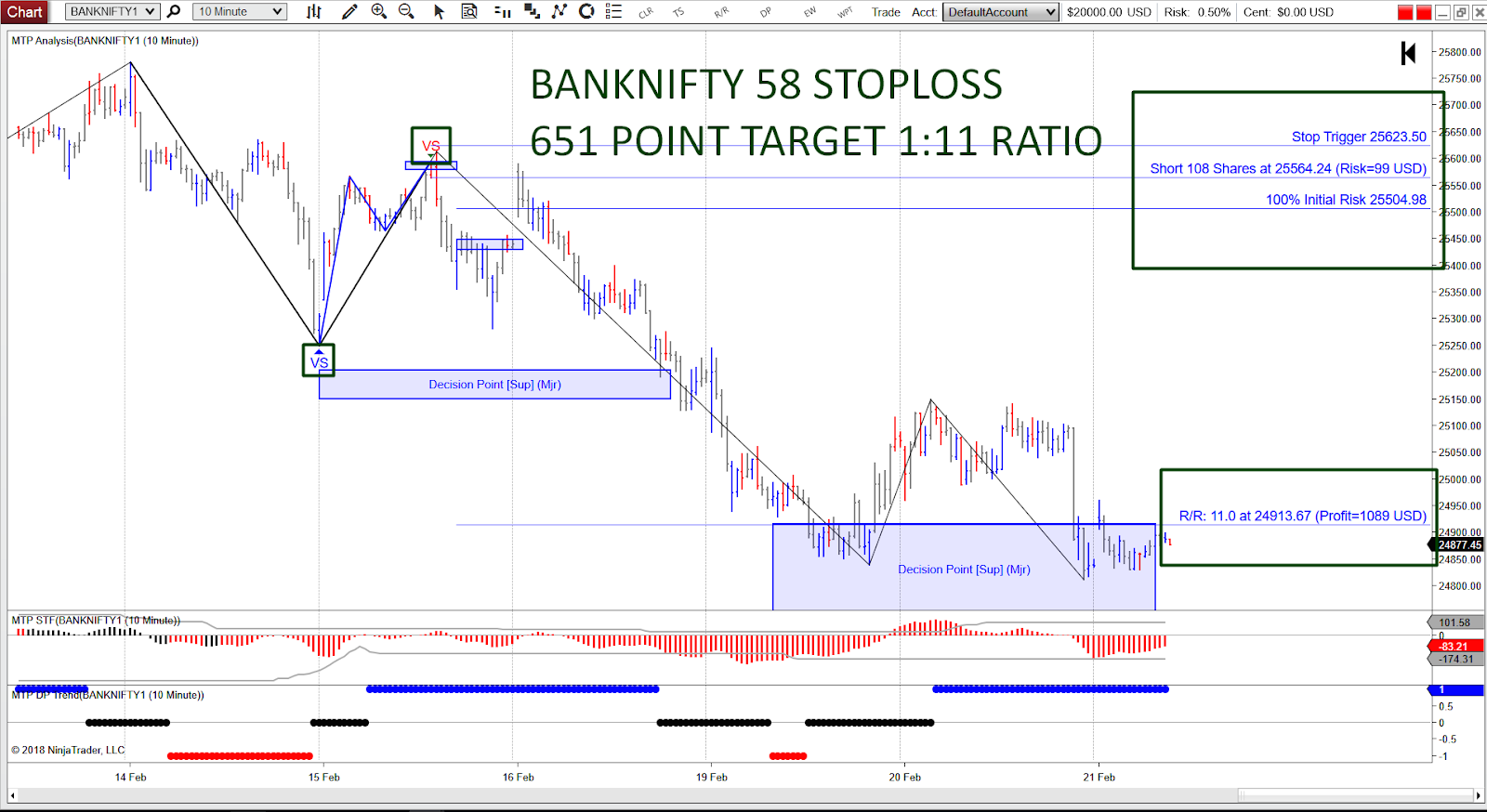 Elliott wave wavy tunnel trading system