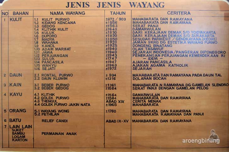 museum wayang banyumas