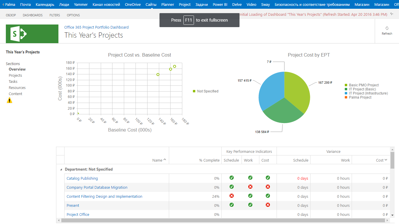 Веб приложение графики и диаграммы. Dreamreport от датчика на отчет. Веб приложения отчет. Веб приложения отчет. Дашборд вектор.