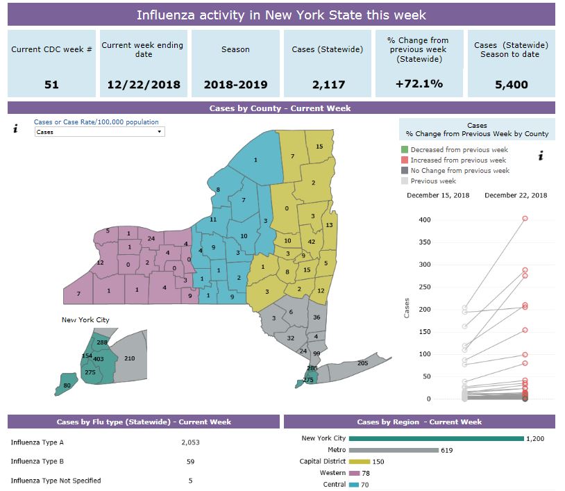 Wellsville Regional News (dot) com Flu cases on the rise in New York