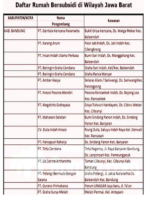 Daftar Rumah bersubsidi di Jawa Barat