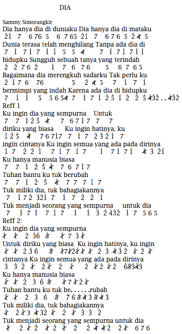 Not Angka Pianika Lagu Sammy Simorangkir Dia Recorder Keyboard Suling Chord Piano