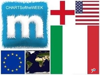 Charts of the week: settimana n.19 anno 2017 bandiere delle 5 nazioni charts più importanti