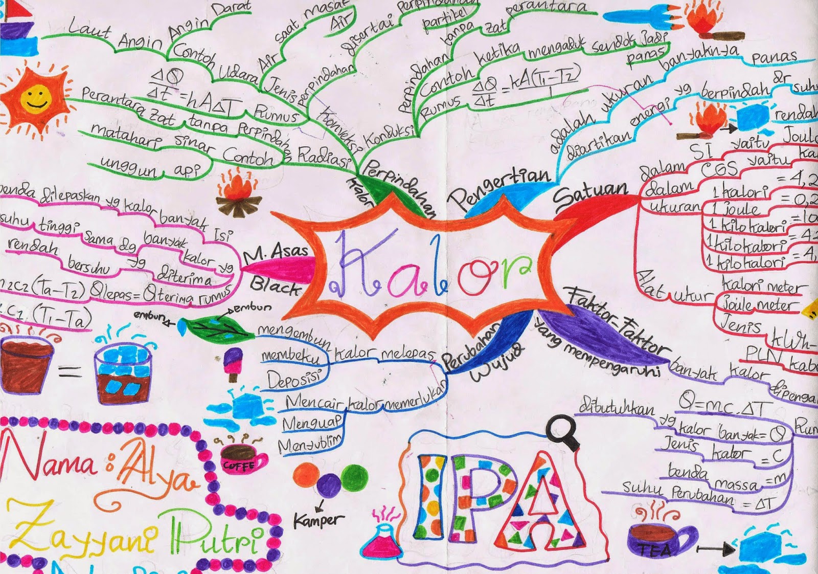 All About Everything&hellip; ^_^ Tips Membuat Mind Map