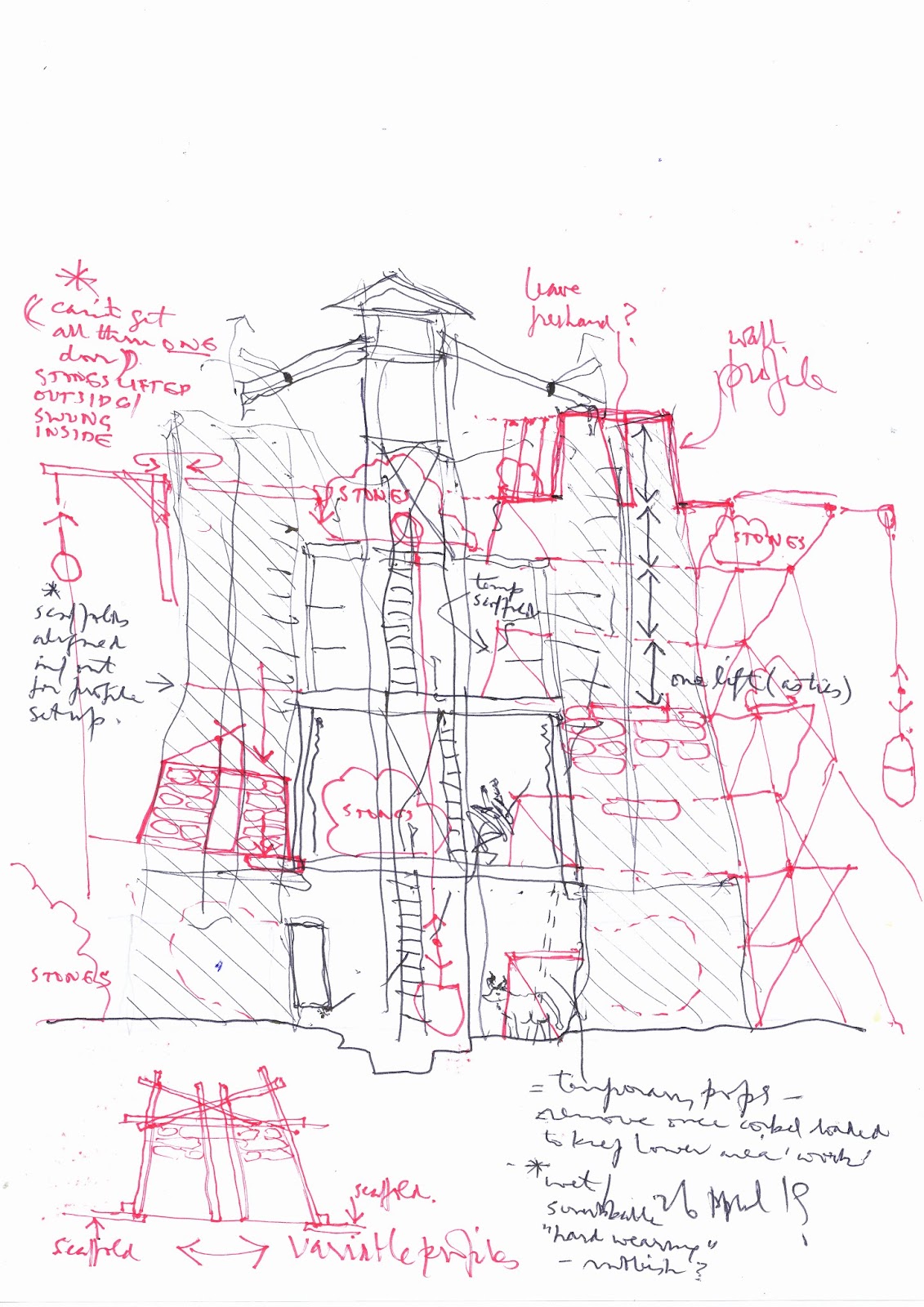 Voussoirs More On Building Brochs Thinking Doodles