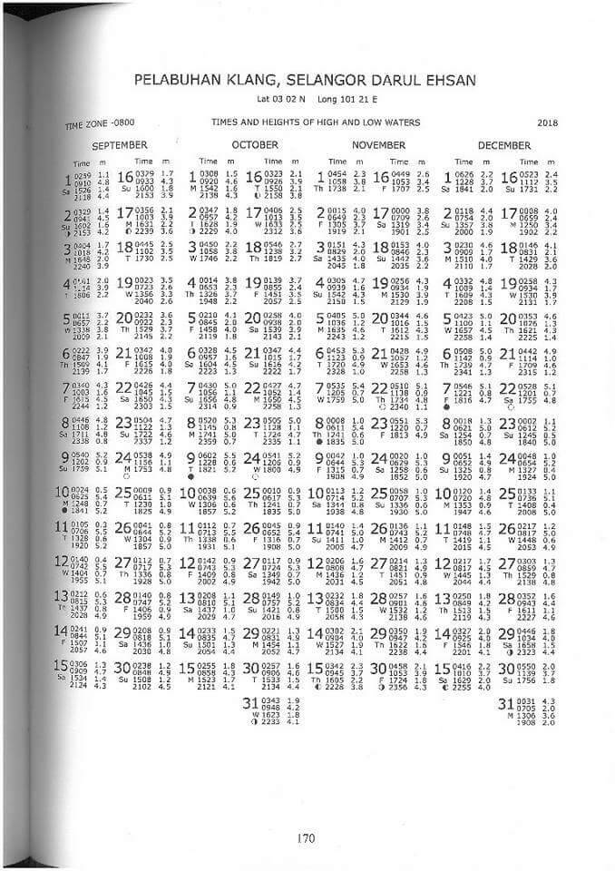 Jadual Pasang Surut Air Laut Port Dickson 2020