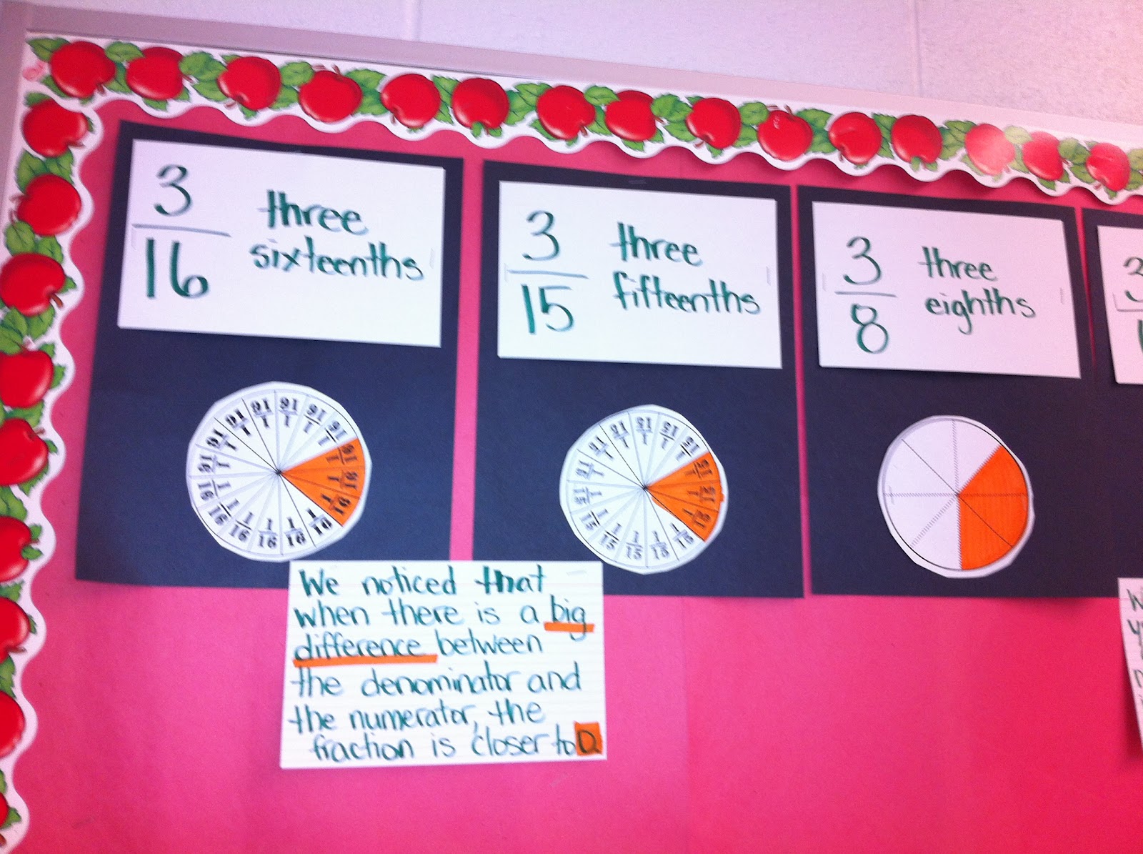 Thinking of Teaching: Fractions Part 2- Problem Solving and Math Talk