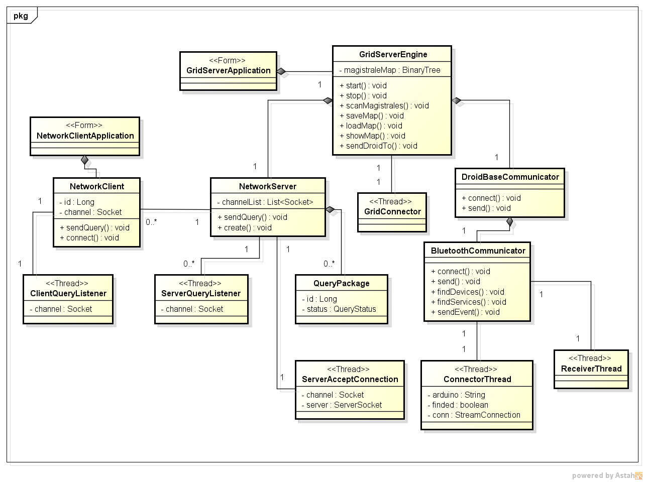 Nemo Times: Garbage Collector System