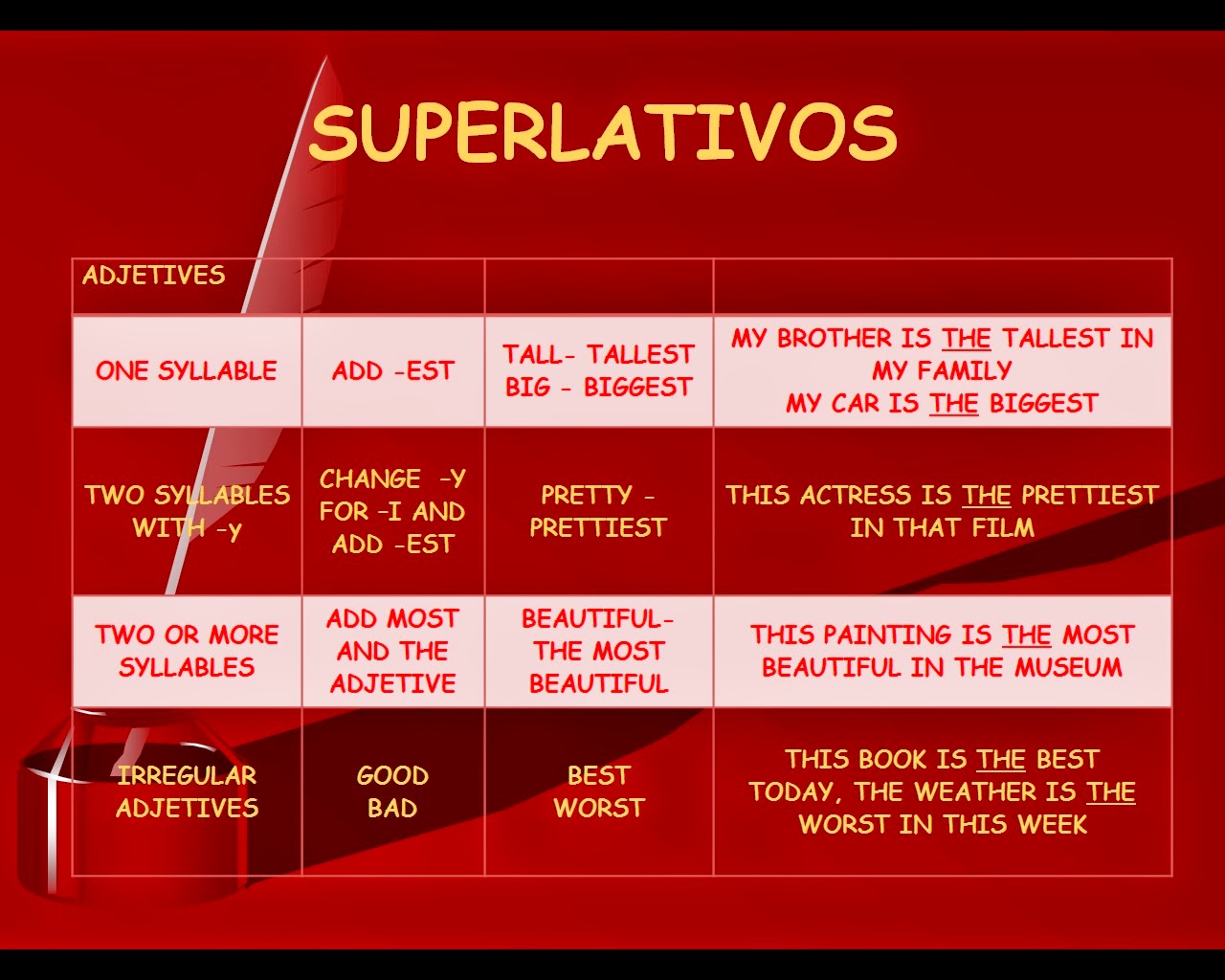 SNOW'S ROAD COMPARATIVOS Y SUPERLATIVOS