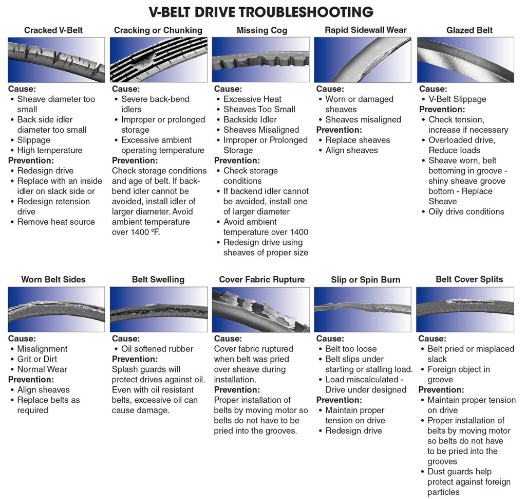 Mariners Repository V BELTS NOMENCLATURE , FAILURE PATTERN STUDY