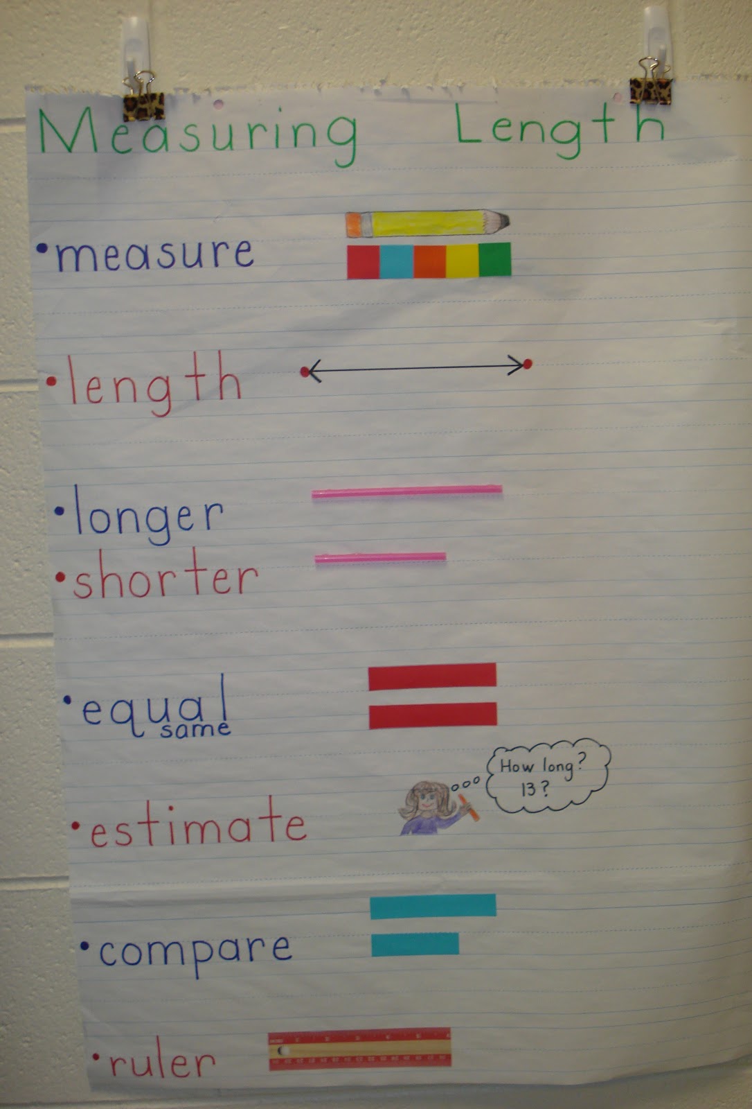 kindertrips: Measurement - Common Core